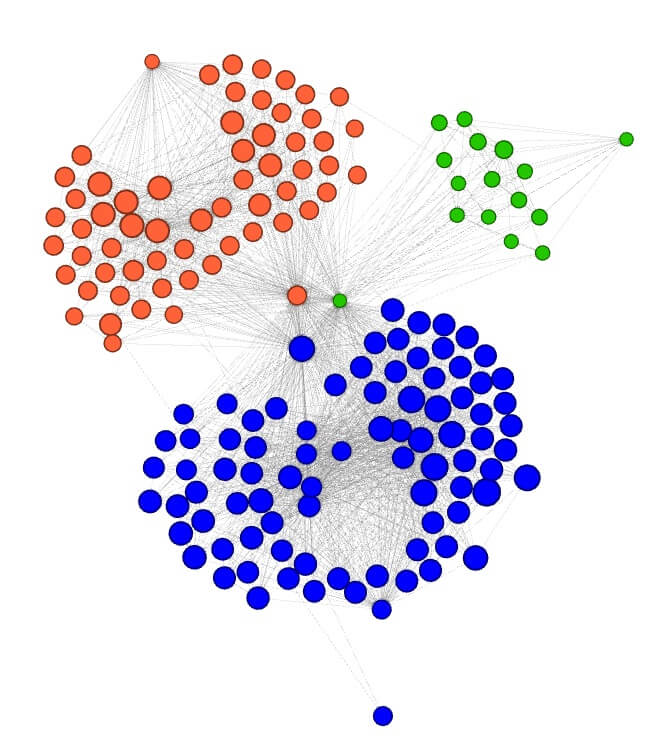 Zbarvení clusterů dle třídy modularity