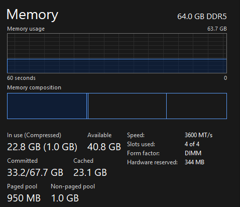 Přehled využití RAM ve Správci úloh na Windows 11